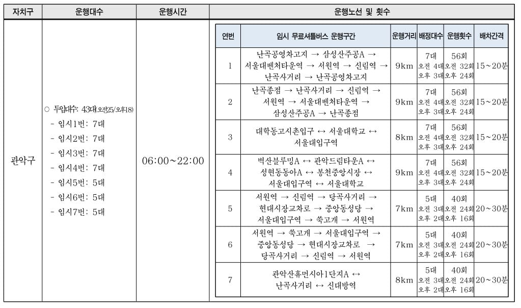 관악구 버스 파업 무료 셔틀버스 운행 안내